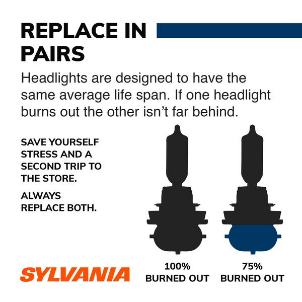 SYLVANIA 9145 SilverStar Halogen Fog Bulb, 1 Pack, , hi-res